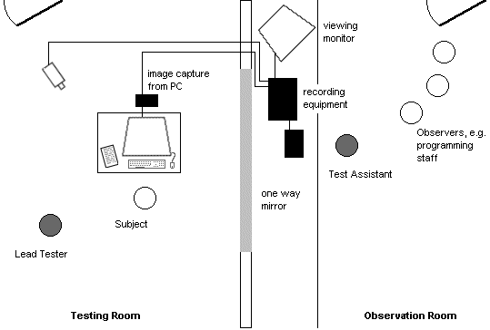 Mirror lab scematics